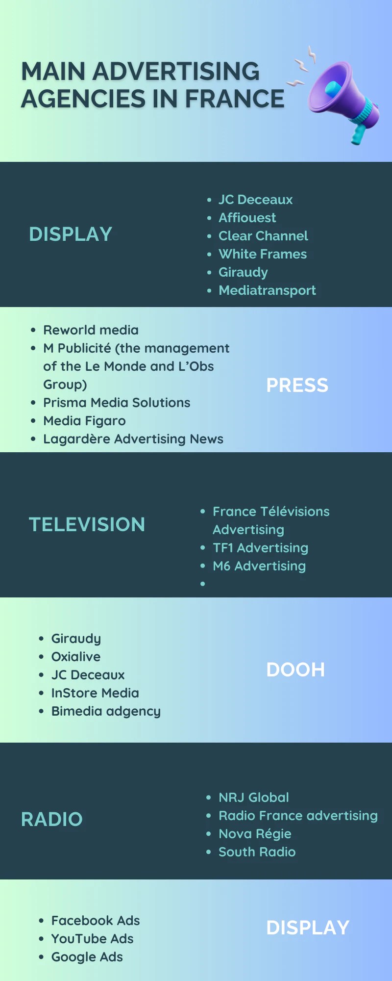 How does an advertising agency work?